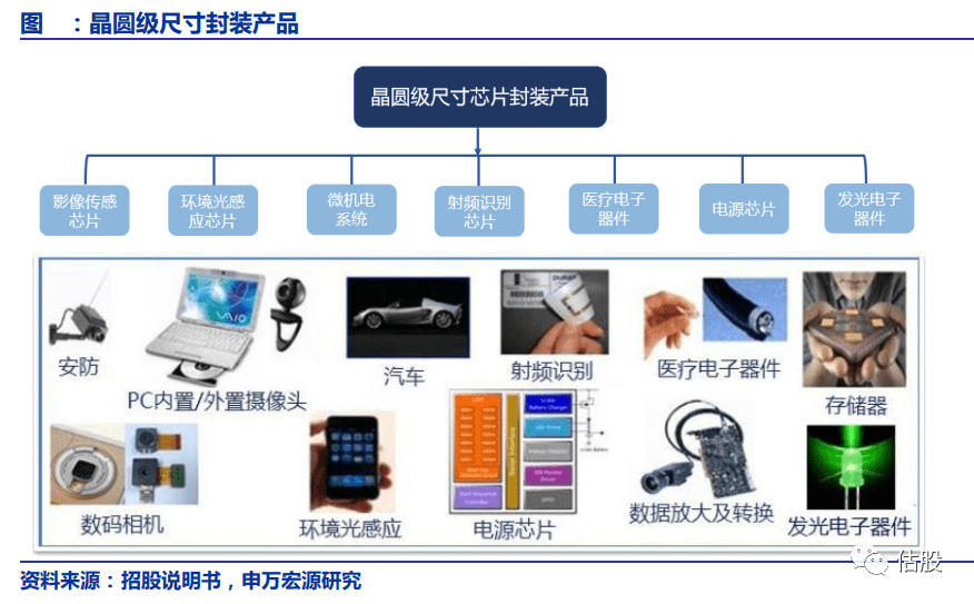 “晶方科技并购动态速递”