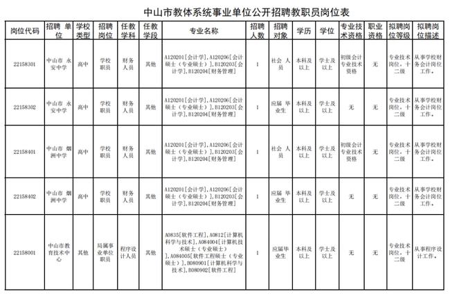 中山招聘信息汇总