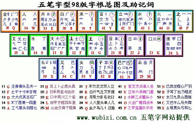 五笔字根表全新修订版