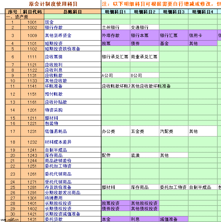 最新建筑公司财务分类科目概览