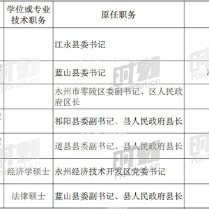 郴州最新人事调整动态揭晓：官方任免信息一览无遗