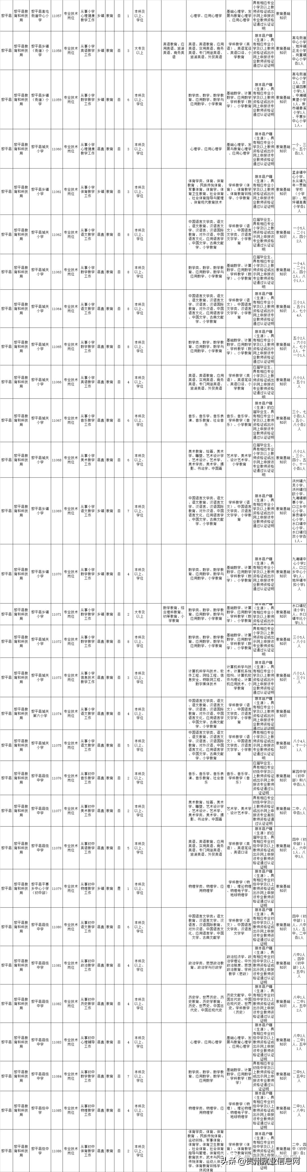 黎平地区招聘信息汇总——最新职位速递，尽在黎平招聘信息网