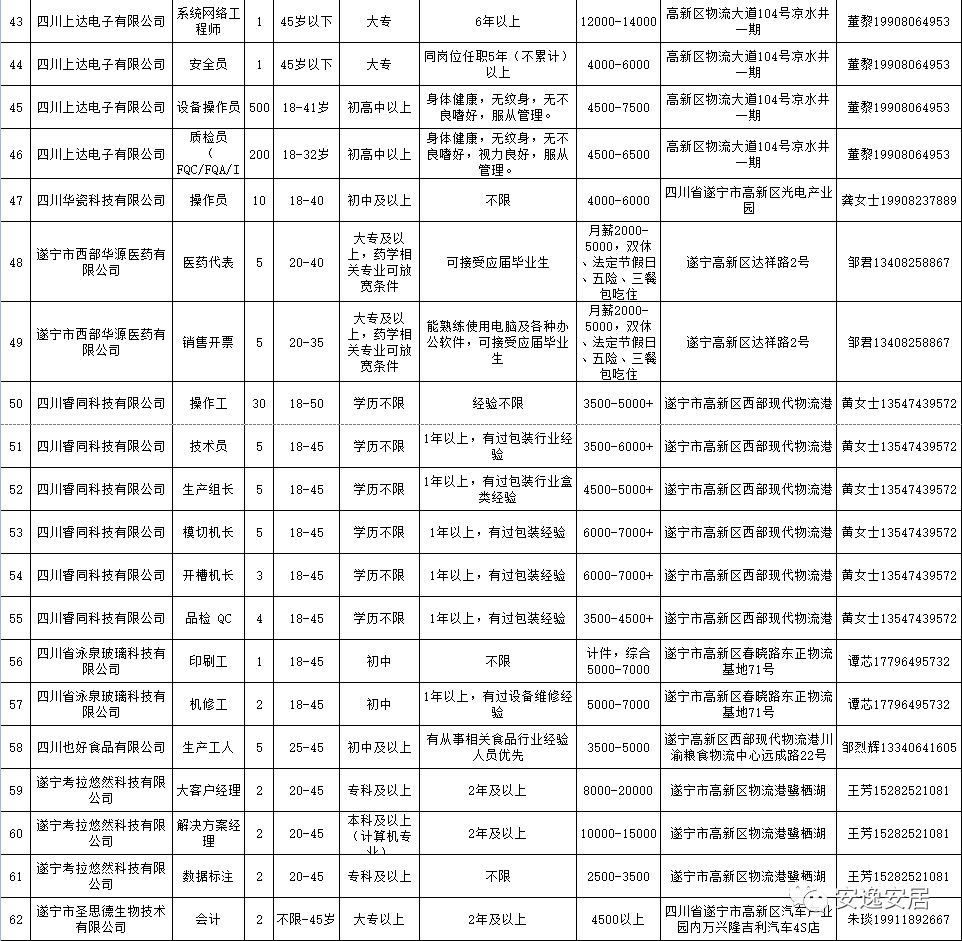 遂宁市最新职位汇总招聘信息平台