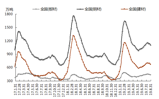 最新发布：日照市钢材市场价格动态解析