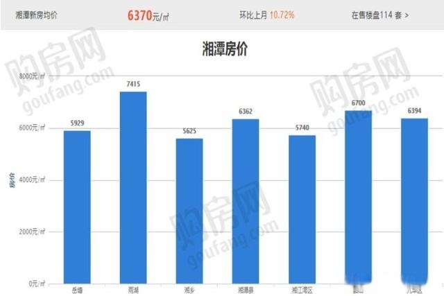 湘潭楼市行情速递：揭秘最新房价动态及走势分析