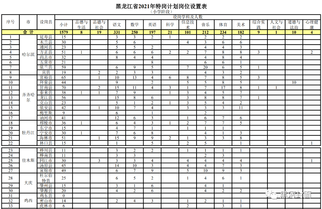 杨凌地区企业最新职位招纳速递