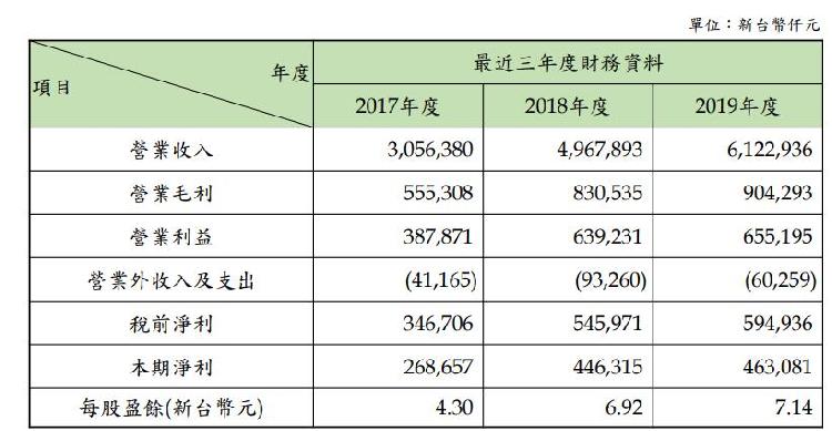 盖网上市历程追踪：最新动态与独家揭秘