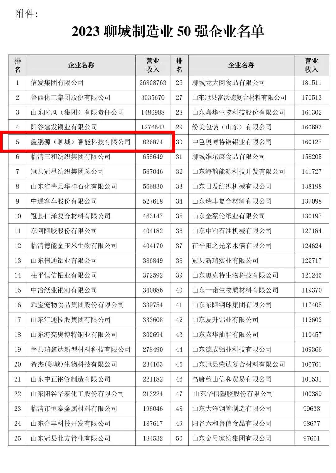 最新资讯：聊城联创润通企业动态全解析