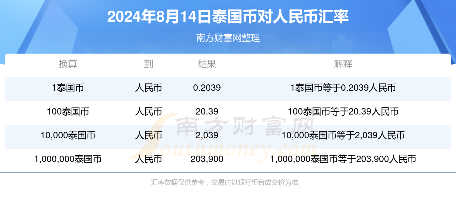 实时更新：最新泰铢兑换汇率一览