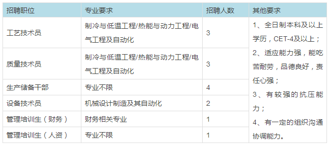 “五河地区最新职位汇总——五河招聘网全方位招聘资讯速递”