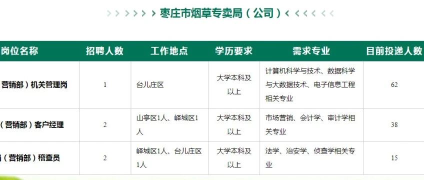 山东地区烟店最新招聘信息汇总发布