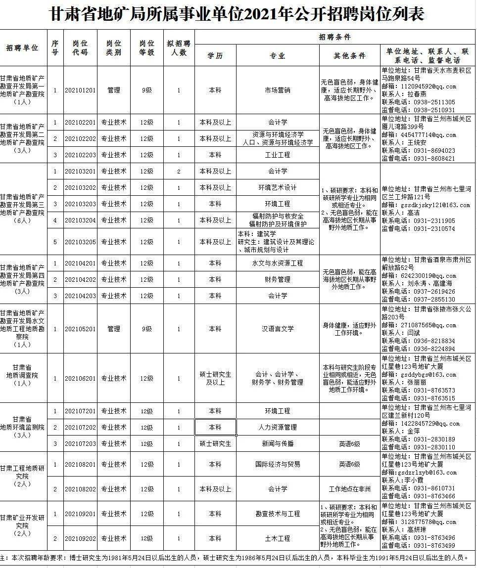 全国范围内最新发布的农艺师职位招聘信息汇总