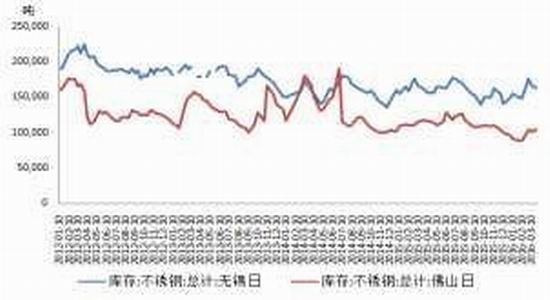 最新镍料库存盘点：市场动态一览