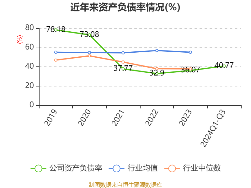 何雪萍最新持股动态