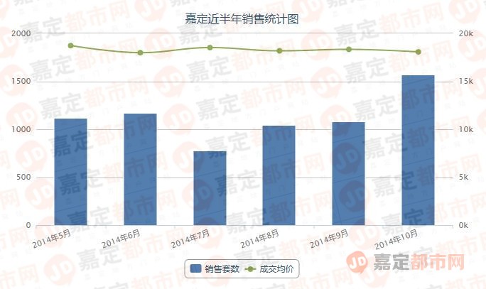 情话倾诉