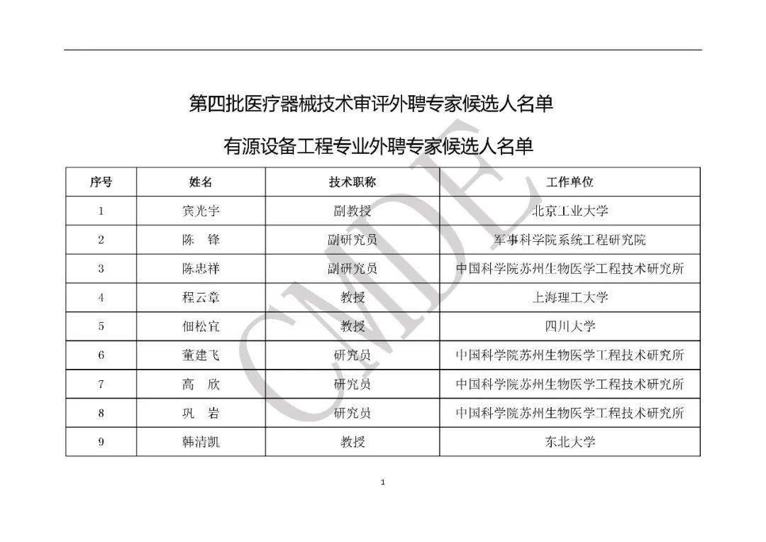 医疗行业招聘平台最新资讯