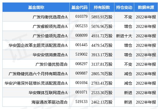 广发理财5号最新一期净值揭晓，敬请关注！