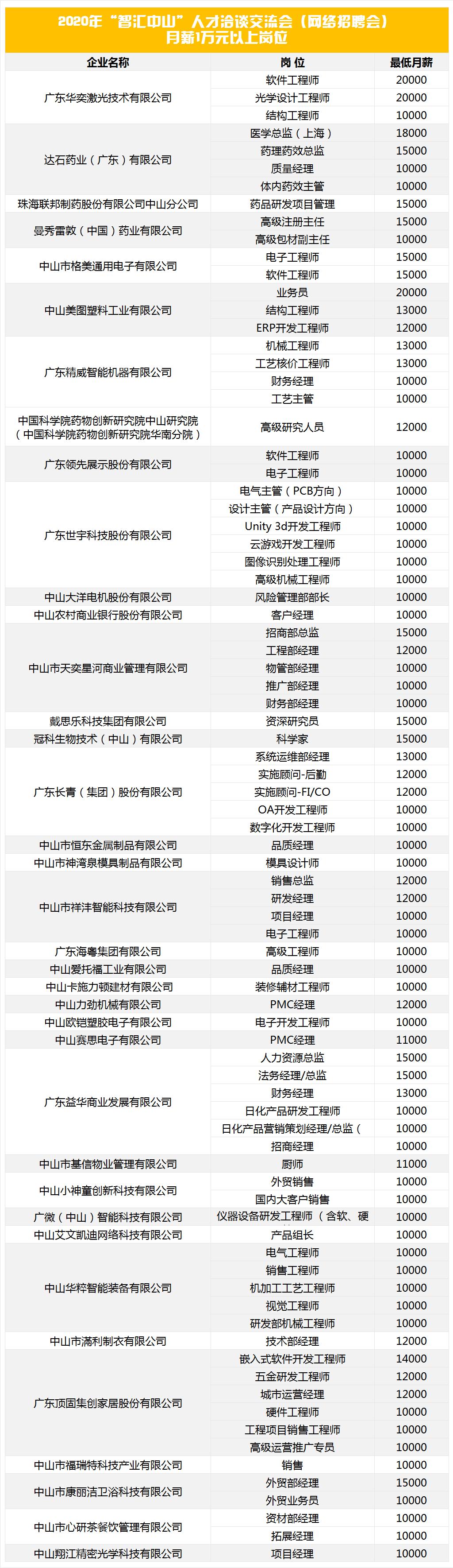 中山张家边地区最新招聘信息汇总