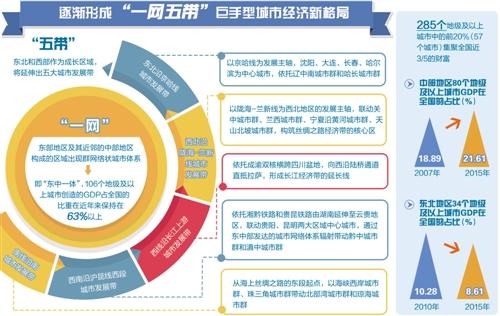 探索中国新时代经济格局：揭秘最新发展模式创新之路