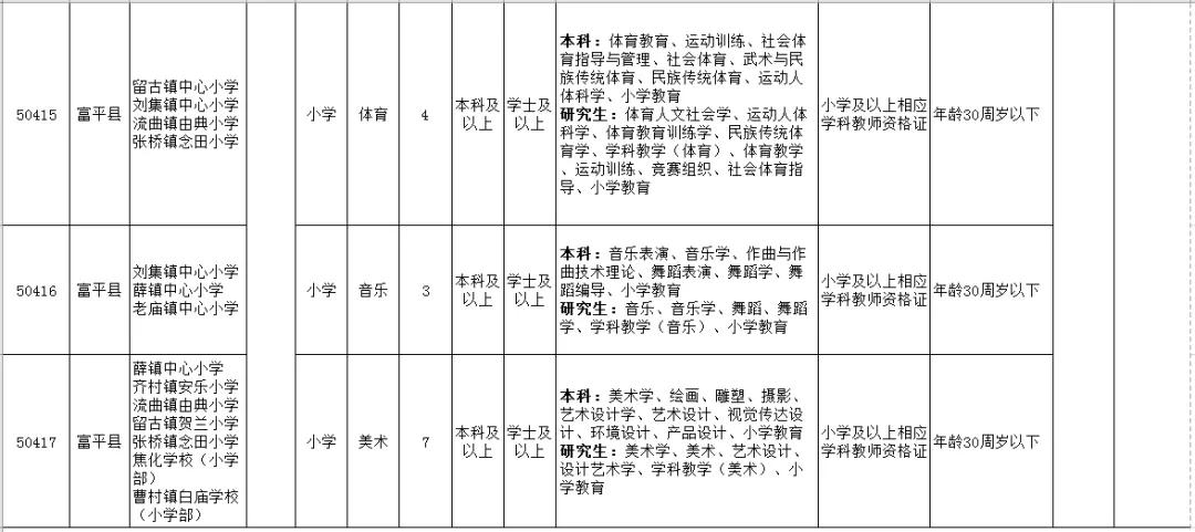 富平资讯网——最新职位速递，富平在线招聘信息大盘点