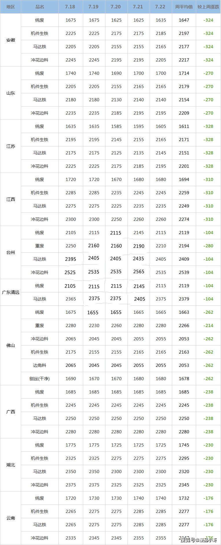 “最新行情：废铁价格实时播报”