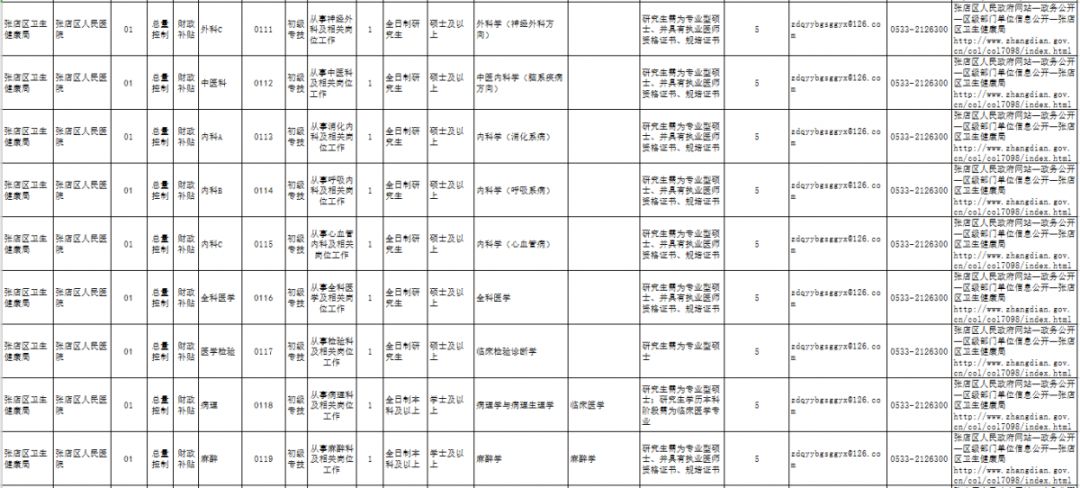 今日发布：淄博张店地区招聘信息汇总，热招岗位速来查看！