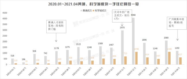 广州科学城人才招聘信息汇总：最新职位速递