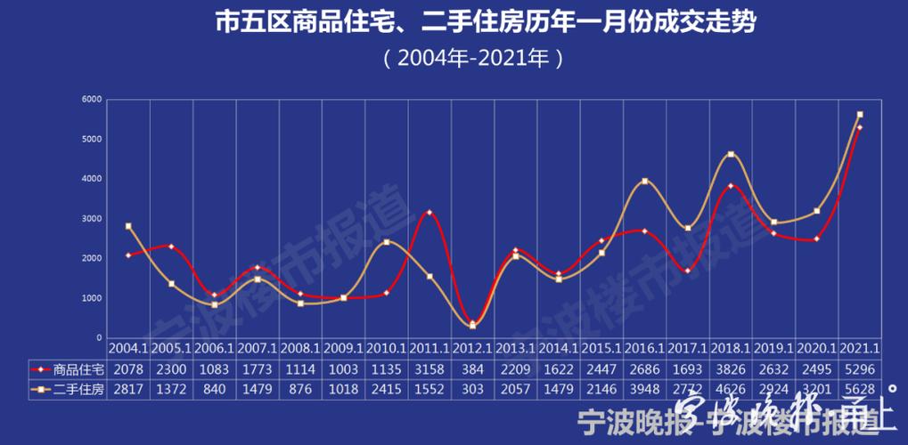 宁波江东区最新房地产市场行情揭秘：房价走势一览