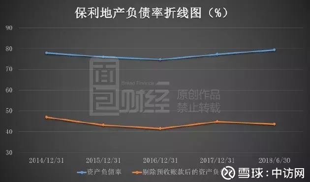 保利地产重组进展速递：最新动态全解析