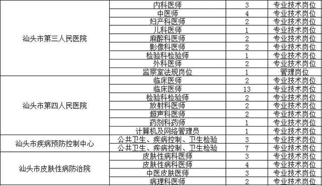 【信宜市城区】最新职位速递：全方位招聘资讯一览无遗