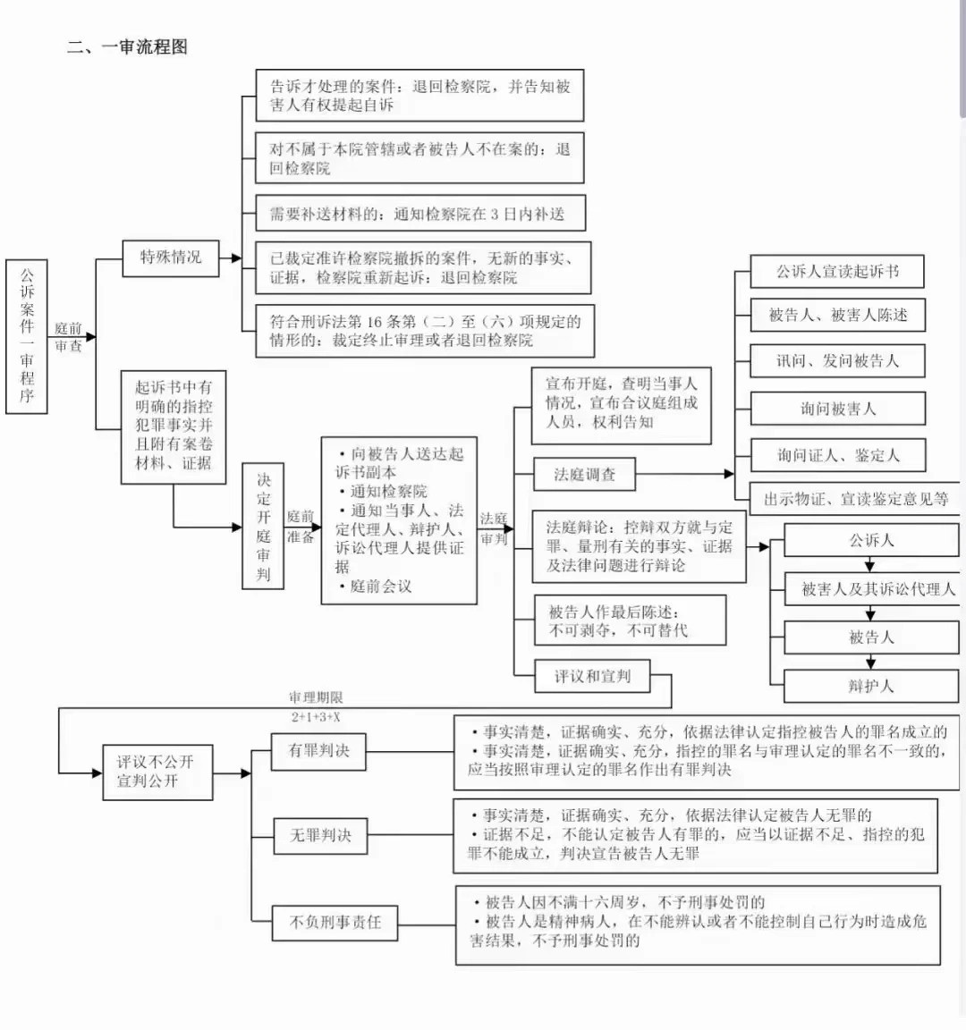 全面更新版刑事诉讼法全文解读