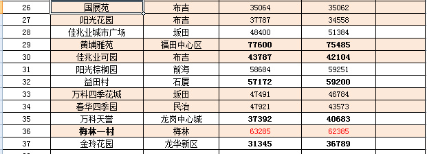 丹阳吾悦华府近期房价动态揭晓，价格走势解析全新呈现