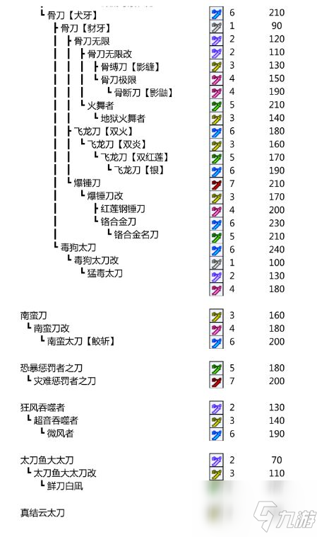 全新升级版陈凤线路时刻表一览无遗