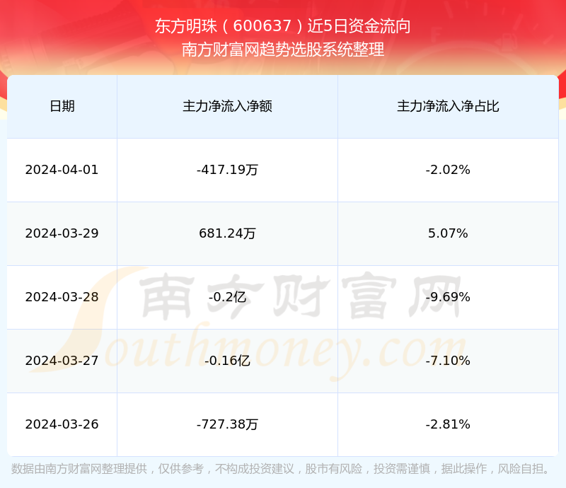 东方明珠股价最新动态