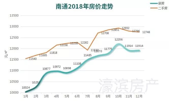 南通雅居乐近期楼市行情解析：最新房价全揭秘