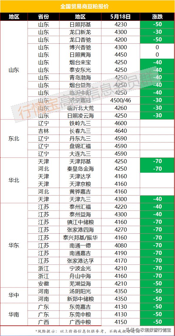 全国最新菜粕市场价格一览表