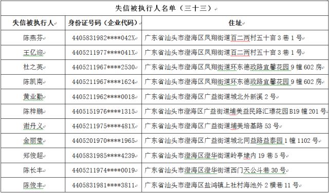 诸暨市最新发布失信人员名单及相应惩戒措施汇总