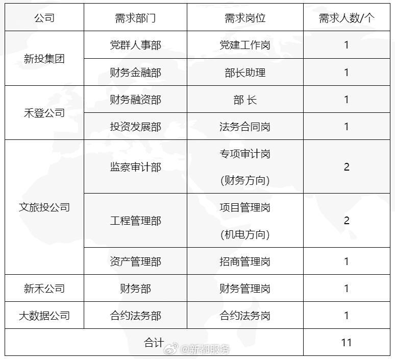 雅图仕集团最新职位大放送，热招英才一览表