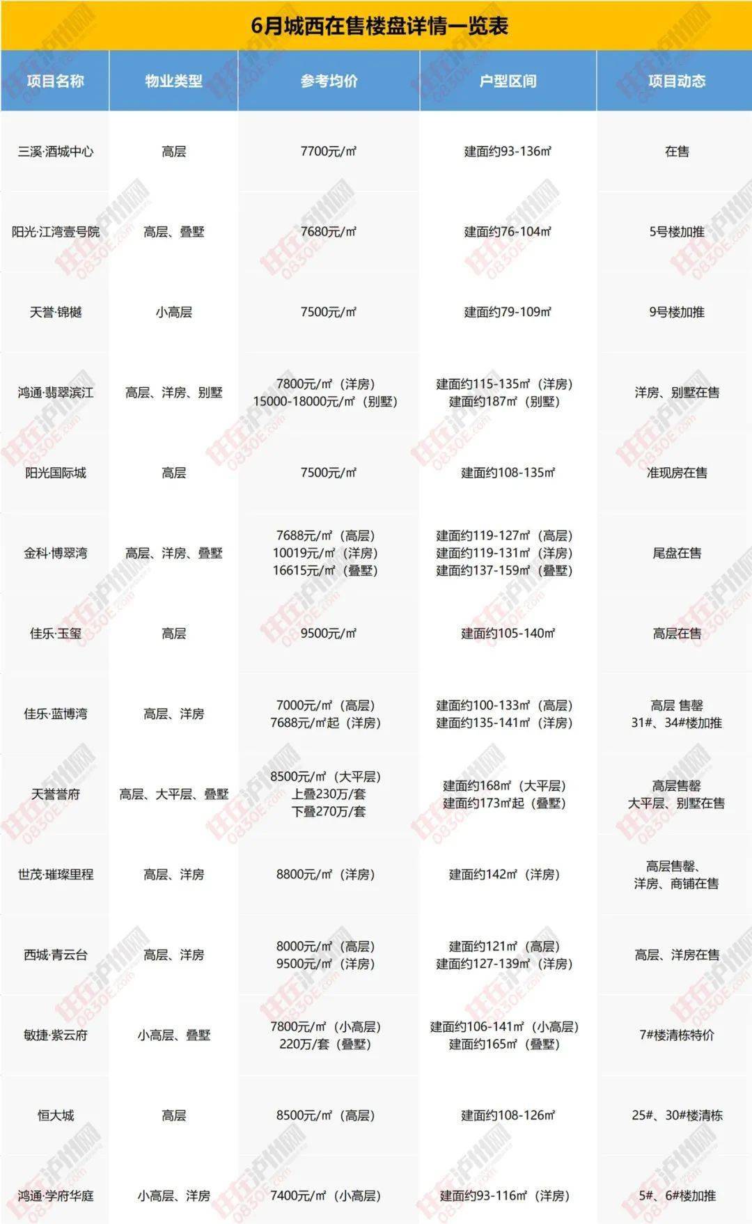 桐庐19楼公寓，最新江南地区租房信息速览