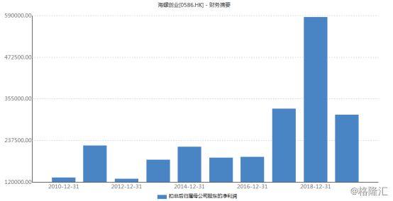 最新速递：海螺创业动态全解析