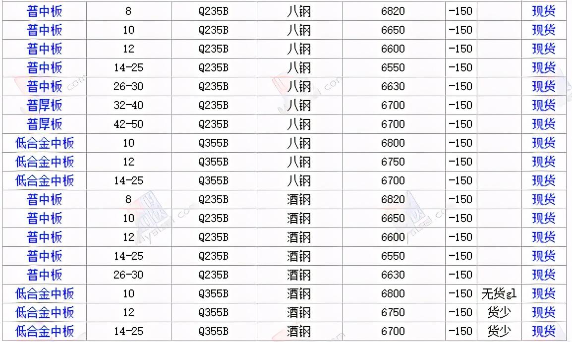 最新钢材行情一览表：实时价格动态速览