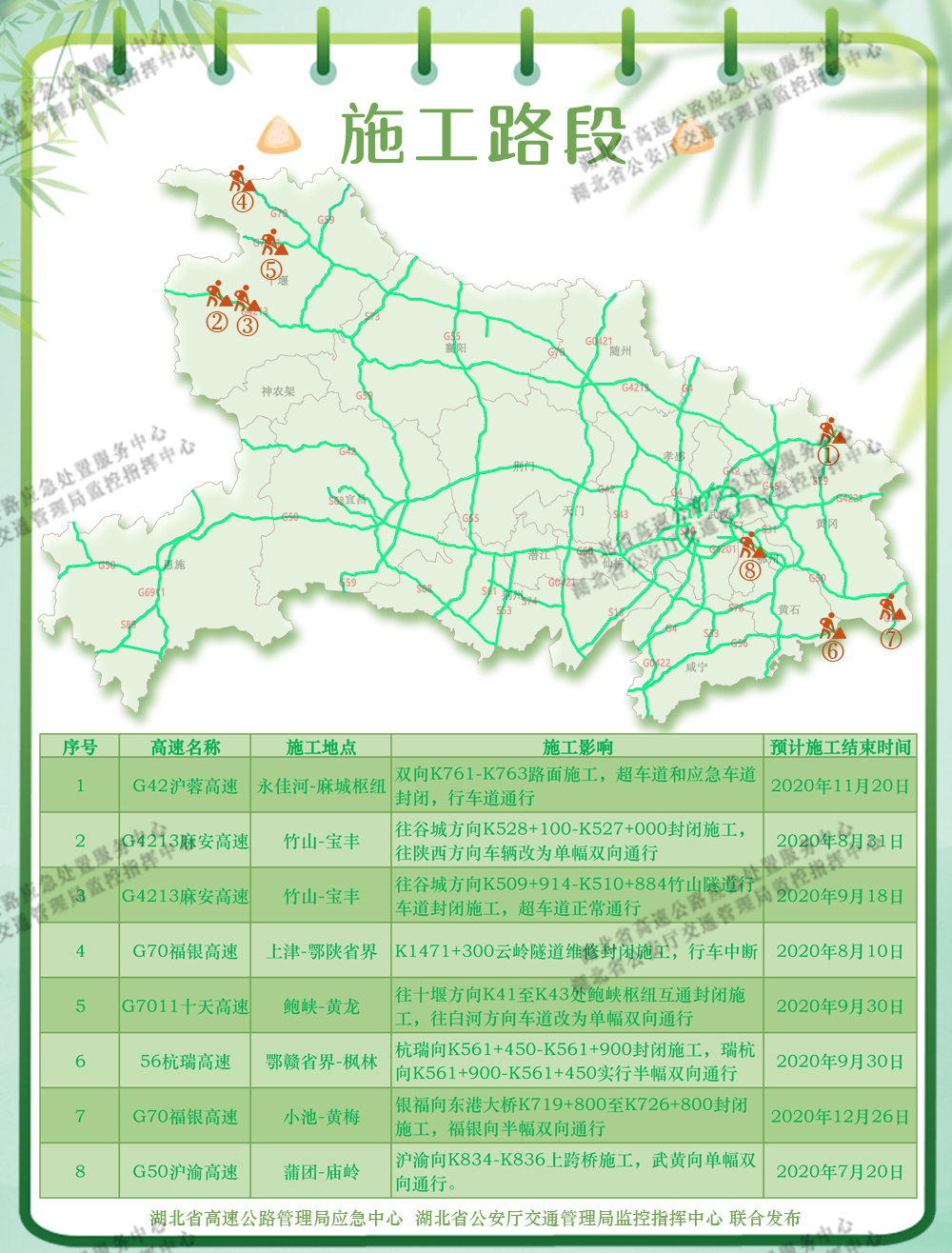 湖北高速公路网络最新布局全解析