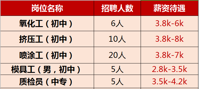 武宁地区最新职位速递，诚邀精英加盟！