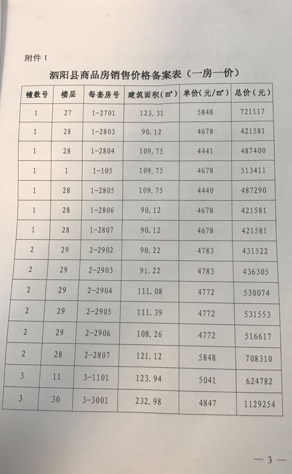 泗县房地产市场最新动态：房价走势全面解析