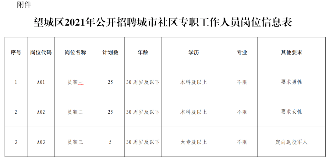 长沙市望城区最新一波职位招纳，诚邀英才加入！