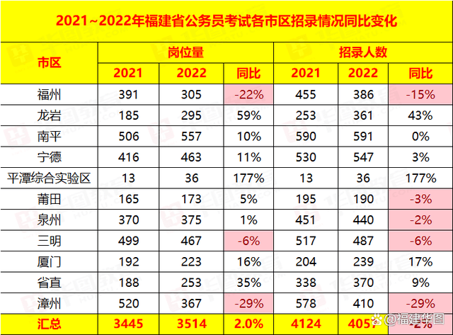 漳州地区最新发布的职位招聘汇总