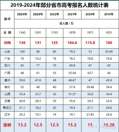 2025年最新解析：松原市高考资讯一览