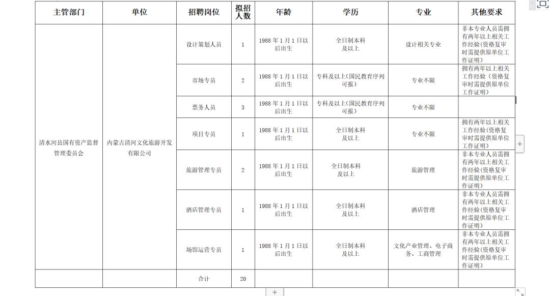 清河地区最新招聘资讯汇总，火热招工中！