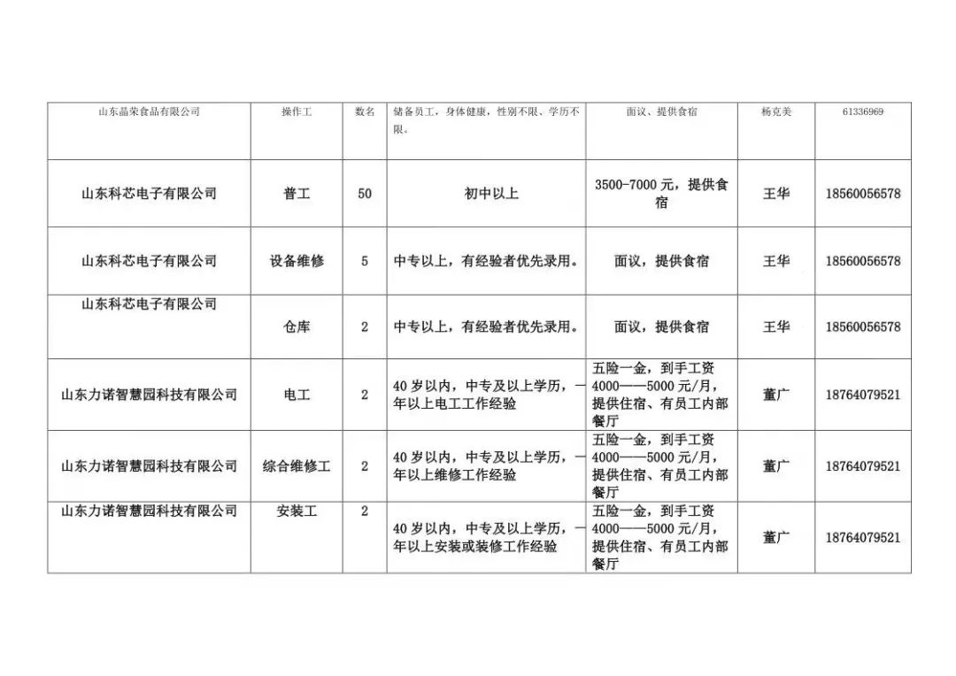 章丘市劳动局发布最新一轮招聘信息汇总