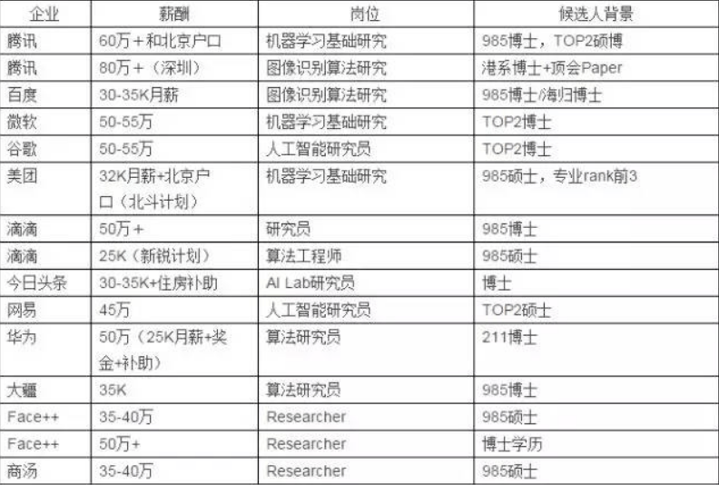 霸州人才市场快讯：最新职位发布，火热招聘进行中！